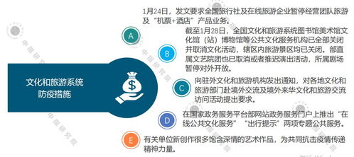 中指院2020年一季度中國文旅地產市場觀察 旅行社業務分析與展望