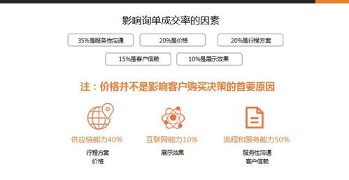 傳統旅行社的生存之道 票務代理業務的轉型與自救